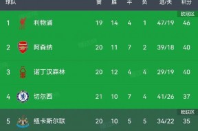 华体会hth-切尔西客场逼平布莱顿,积分榜略显尴尬的简单介绍