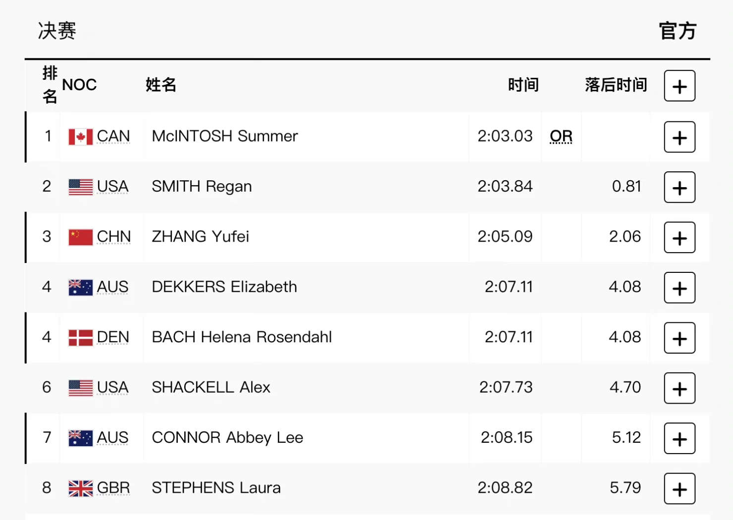华体会hth-关于法国选手斩获铜牌,期待更多表现的信息  第2张 华体会hth-关于法国选手斩获铜牌,期待更多表现的信息  第2张