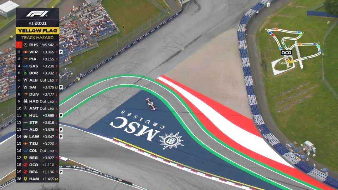 华体会体育-关于迈凯伦鏖战梅赛德斯，拉塞尔带队取胜的信息  第2张